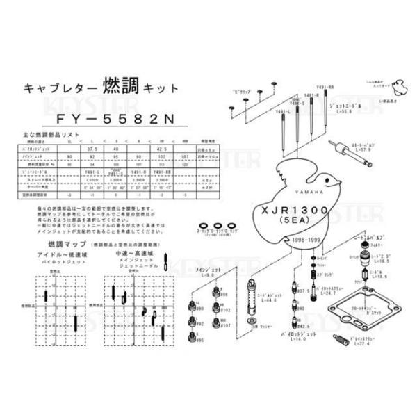 キースター XJR1300 燃調キット XJR1300（5EA）用キャブレター オーバーホール＆セッ...