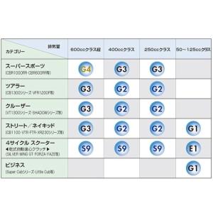 正規品/ホンダ ウルトラ G2 SAE規格:1...の詳細画像1