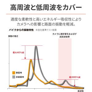 デイトナ 25224 バイク用 スマホホルダー...の詳細画像3