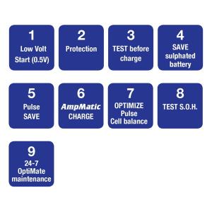 テックメイト OptiMate6 Ampmat...の詳細画像5