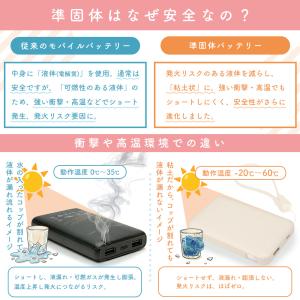 発火リスクほぼゼロ モバイルバッテリー 準固体...の詳細画像3