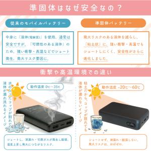 MOTTERU (モッテル) 準固体モバイルバ...の詳細画像2