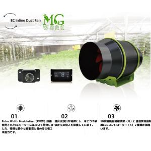 「賢風100A」インラインダクト換気ファンの詳細画像2