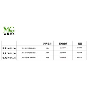 「賢風100A」インラインダクト換気ファンの詳細画像4