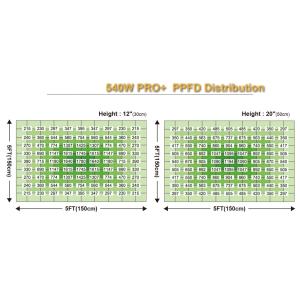 量子ボードプロプラス540W植物育成グローライトの詳細画像4