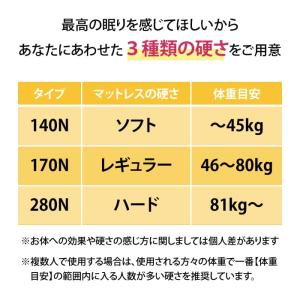 マットレス 高反発 モットン シングル 腰痛 ...の詳細画像2