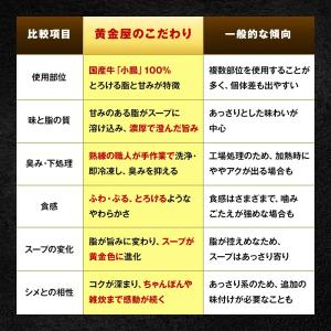 クーポンご利用で最大50%オフ! さらに小腸最...の詳細画像5