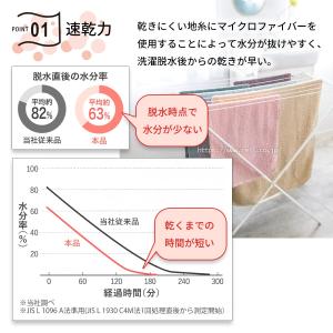 フェイスタオル 乾きやすい 速乾 吸水 軽い ...の詳細画像3