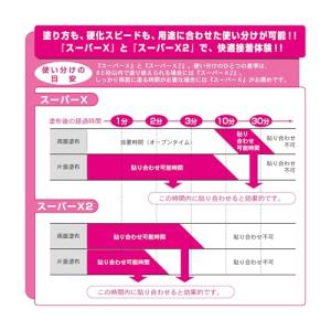 セメダインCemedine 超多用途接着剤 ス...の詳細画像4
