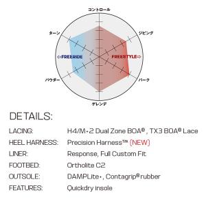 25-26 サロモン ダイアログデュアルボアワ...の詳細画像5