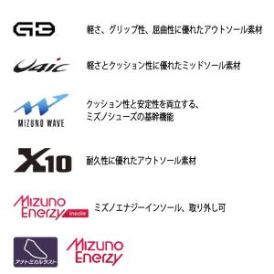 野球 Mizuno ミズノ ミズノプロ アンパ...の詳細画像1