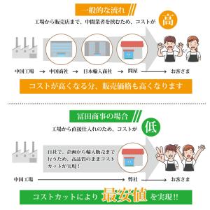 【在庫限りの大特価】防炎メッシュシート 防炎シ...の詳細画像2