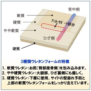 ミキ 車椅子用クッション 6cm厚 車椅子クッ...の詳細画像3