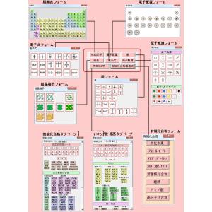 ChemForm-化学式作成ツールWord用アドインの詳細画像3