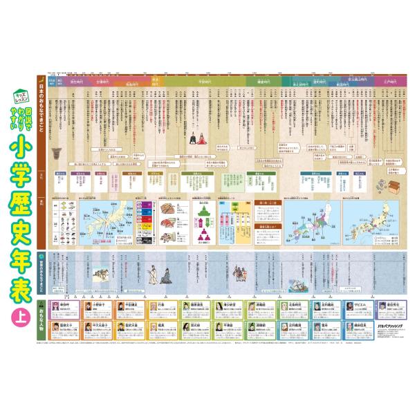 図説でわかりやすい 小学歴史年表 (キッズレッスン 学習ポスター)