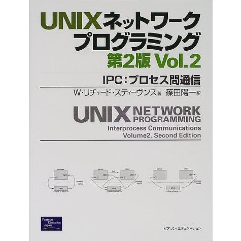 UNIXネットワークプログラミング Vol.2 第2版