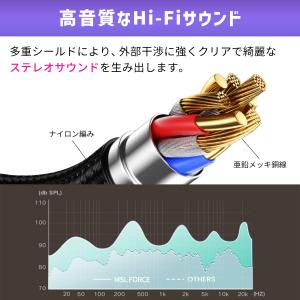 【最大600円OFF限定クーポン】3.5mm ...の詳細画像5