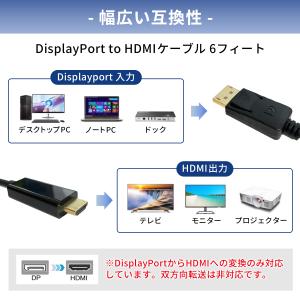 【780円から】1080p 60Hz Disp...の詳細画像4