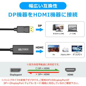 【780円から】1080p 60Hz Disp...の詳細画像5