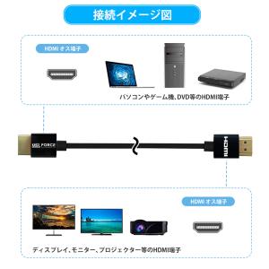【1,000〜 3,080円】HDMIケーブル...の詳細画像2