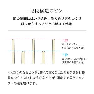 ●たっぷりの泡で頭皮すっきり!●リファシャンプ...の詳細画像3