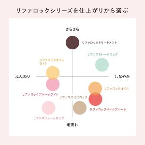 ● 酸熱の力でうねりケア ●リファストレートロ...の詳細画像5