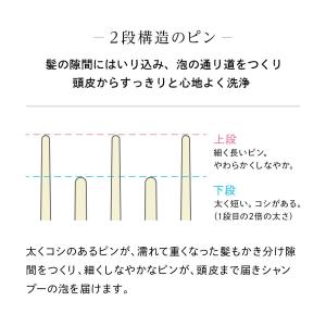 【ReFaギフトラッピングセット 】リファシャ...の詳細画像3