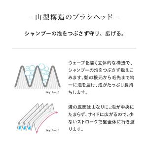【ReFaギフトラッピングセット 】リファシャ...の詳細画像4