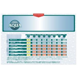 水耕栽培肥料 CANNA BOOST (1L)の詳細画像3