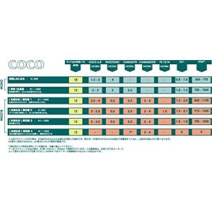 水耕栽培肥料 CANNA BOOST (1L)の詳細画像4