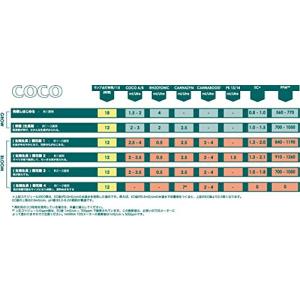 水耕栽培肥料 CANNA BOOST (5L)の詳細画像5