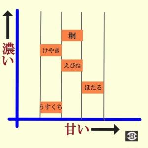 久原醤油 くばら ほたる 1000ml 久原醤...の詳細画像1