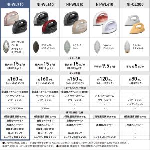 Panasonic パナソニック Panaso...の詳細画像1