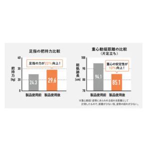 AKAISHI アカイシ 5本指トレーナーPR...の詳細画像4