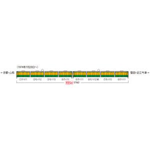 TOMIX 特別企画品 国鉄 113-700系近郊電車 (祝 湖西線開通50周年) セット 9796...