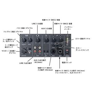 okayo オカヨ JDL-710DU-M1 ...の詳細画像3