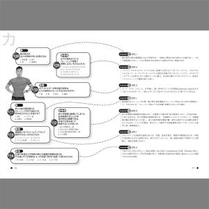 筋肉検定 公式問題集 「「筋肉のこと知ってます...の詳細画像3