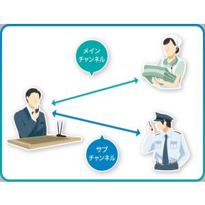 アイコム ICOM IC-4310 2台セット...の詳細画像4