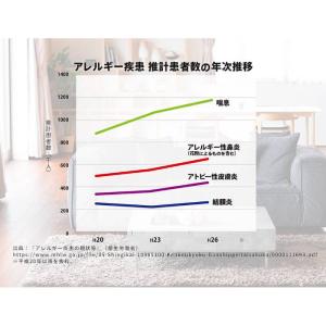 ダニスキャン 5テスト入り 高精度ダニアレルゲ...の詳細画像2