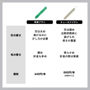 ネズミ駆除 防鼠ブラシ RR-40 ブラシ ネ...の詳細画像5