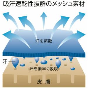 ポロシャツ メンズ ドライ グリマー 無地 g...の詳細画像5