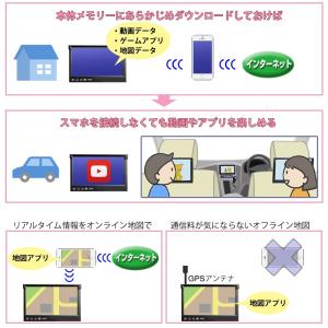 7インチ ディスプレイ オーディオ Andro...の詳細画像4