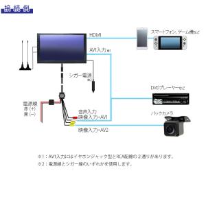 車載 テレビモニター 9インチ オンダッシュ ...の詳細画像4