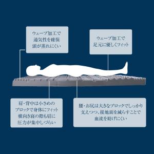 腰楽寝マイマット9cm シングルサイズ チャコ...の詳細画像5