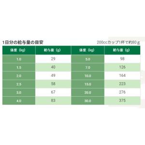 セレクトバランス エイジングケア チキン 小粒...の詳細画像5