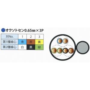 0.65×3P 屋外線 200m巻の詳細画像1