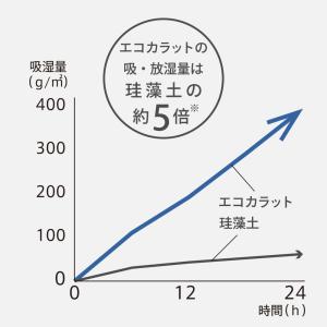( エコカラット ボトル 乾燥スティック ) ...の詳細画像3
