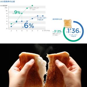 (在庫限り)( ターボトースター ) ラッセル...の詳細画像1