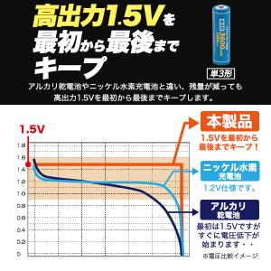 単3 単4 充電池 8本セット 充電器ボックス...の詳細画像3