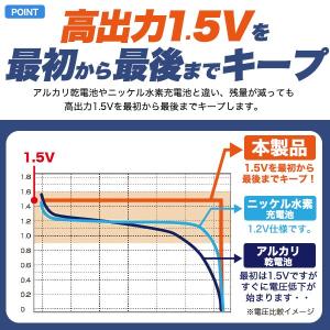 単三電池 充電池 単3形×4本セット Type...の詳細画像2